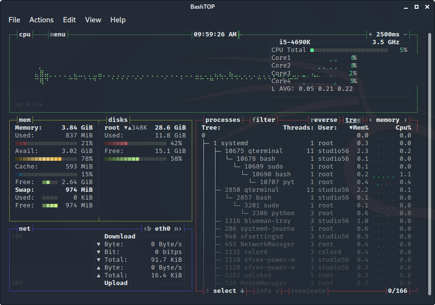 bashtop: visualizzazione ad albero ordinato per memoria
