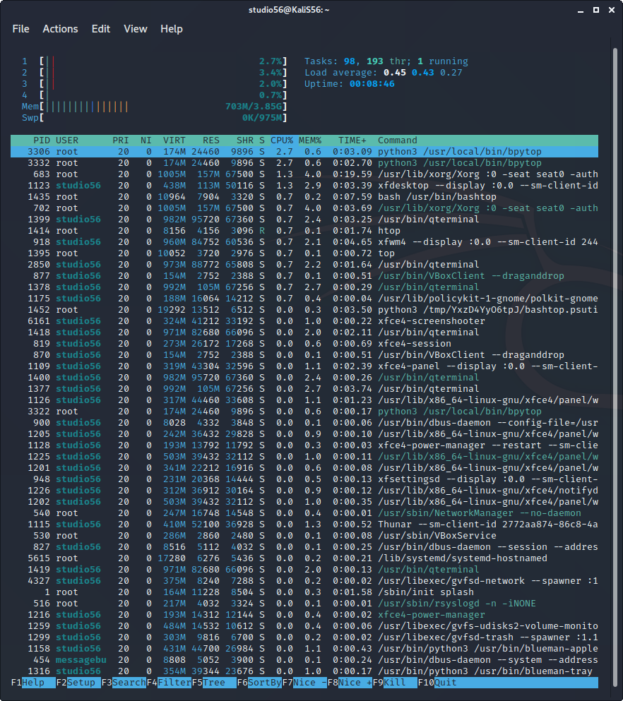 htop