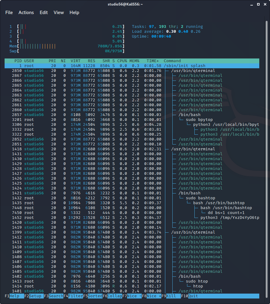 htop con visualizzazione ad albero